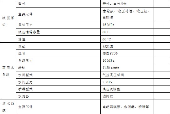 東風凱普特純電動洗掃車技術參數表 東風凱普特純電動洗掃車技術參數表