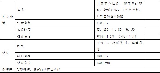 東風凱普特純電動洗掃車技術參數表 東風凱普特純電動洗掃車技術參數表