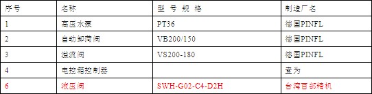 優質配置 優質配置