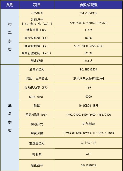 技術(shù)參數(shù) 技術(shù)參數(shù)