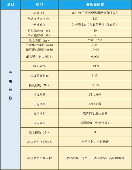 技術(shù)參數(shù) 技術(shù)參數(shù)