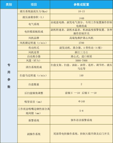 技術(shù)參數(shù) 技術(shù)參數(shù)